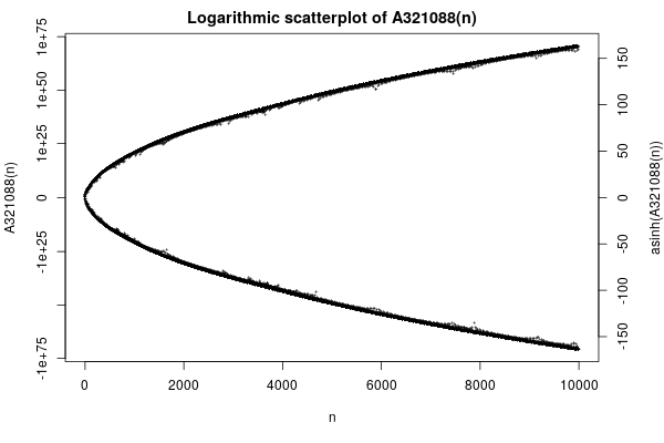 amazing_graphs's tweet photo. https://t.co/p53MyQ9qrY

G.f. satisfies: A(x) = 1/(1 - x) * Product_{k>0} A(x^(2*k)) / Product_{k>1} A(x^(2*k-1)). https://t.co/S0BG9DQaKv