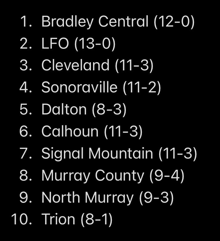 ScenicCitySprts's tweet photo. 🚨🚨🚨🚨
Here is the 1st SCS Girls Basketball Top 10 of 2023! https://t.co/meU9LcAHpD