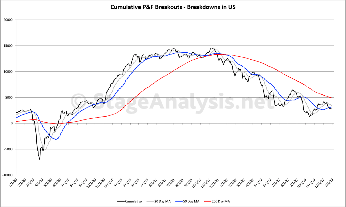 Stage Analysis On Twitter I ve Added A 200 Day MA To The Custom stage-analysis-on-twitter-i-ve-added-a-200-day-ma-to-the-custom