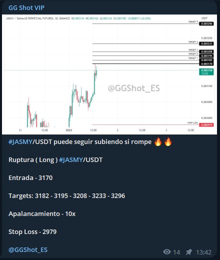GGShot_ES's tweet photo. #PREMIUM #VIP

Captamos un aumento de volumen en #JASMY y buscamos estructuras para una entrada.
Buenos beneficios haciendo Scalping para comenzar el año con buen pie 🪄 

Únete a nuestro canal gratuito en Telegram: https://t.co/V9hNEv8fOT👈🏼 https://t.co/1xbR9tfCHG