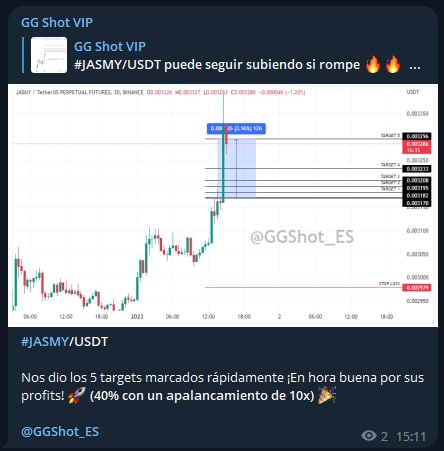 #PREMIUM #VIP

Captamos un aumento de volumen en #JASMY y buscamos estructuras para una entrada.
Buenos beneficios haciendo Scalping para comenzar el año con buen pie 🪄 

Únete a nuestro canal gratuito en Telegram: t.me/GGShot_ES👈🏼