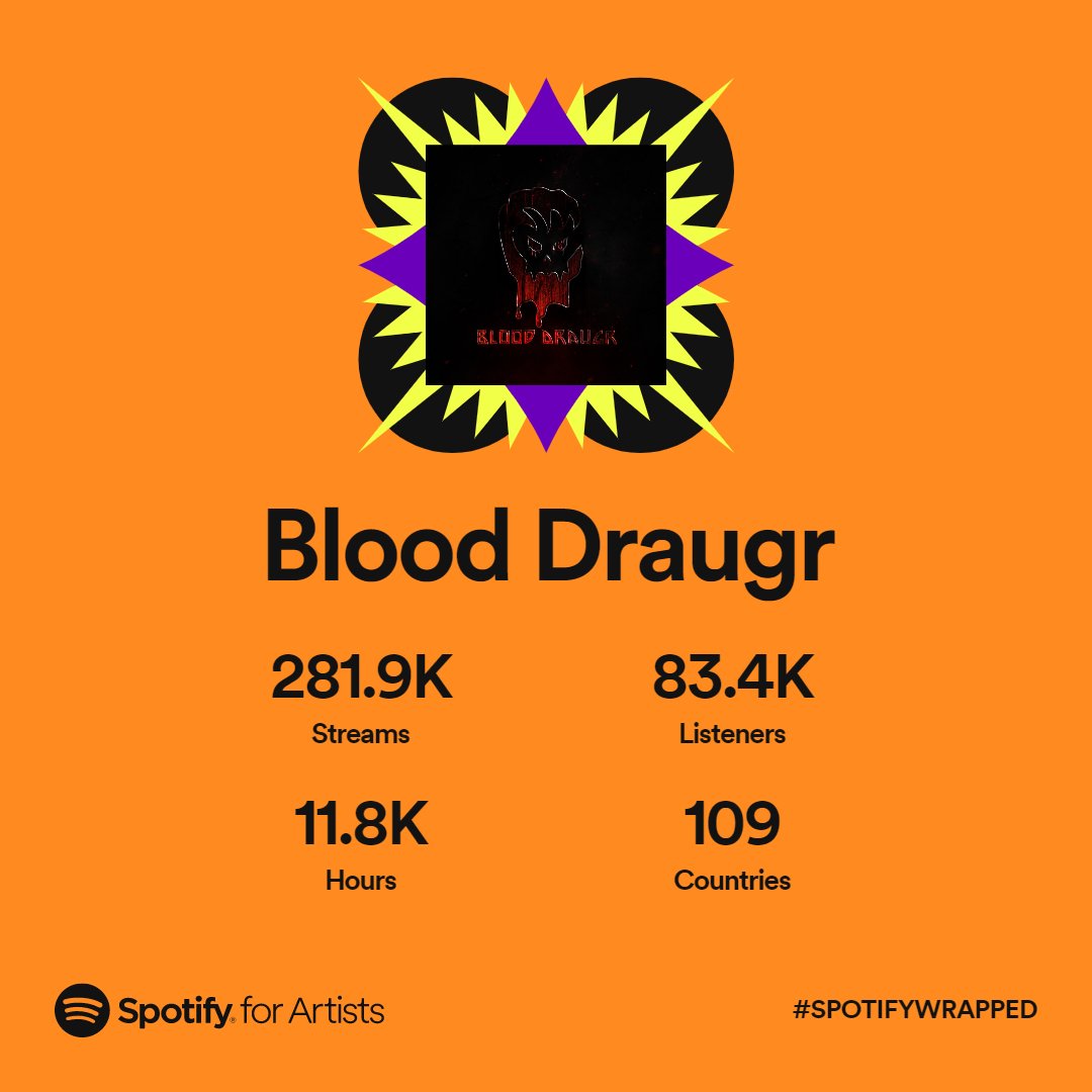 2022 brought more than triple the streams and listeners to my music than last year. I am speechless. Thank you, everyone. Here's wishing you all a very metal 2023! 🤘🏻
#BloodDraugr #HappyNewYear #SpotifyWrapped #2022ArtistWrapped