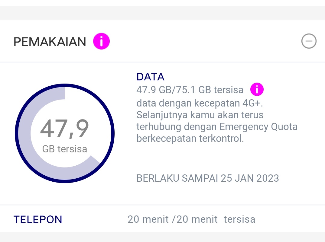 candapce's tweet image. kak @liveondatapower 

disini bilangnya sisa 47GB, terus di email bilangnya udah kepake 100%

tapi, ini paket dataku udah gak bisa dipake:) yang bener gimana deh, padahal masa aktif masih lama, loh