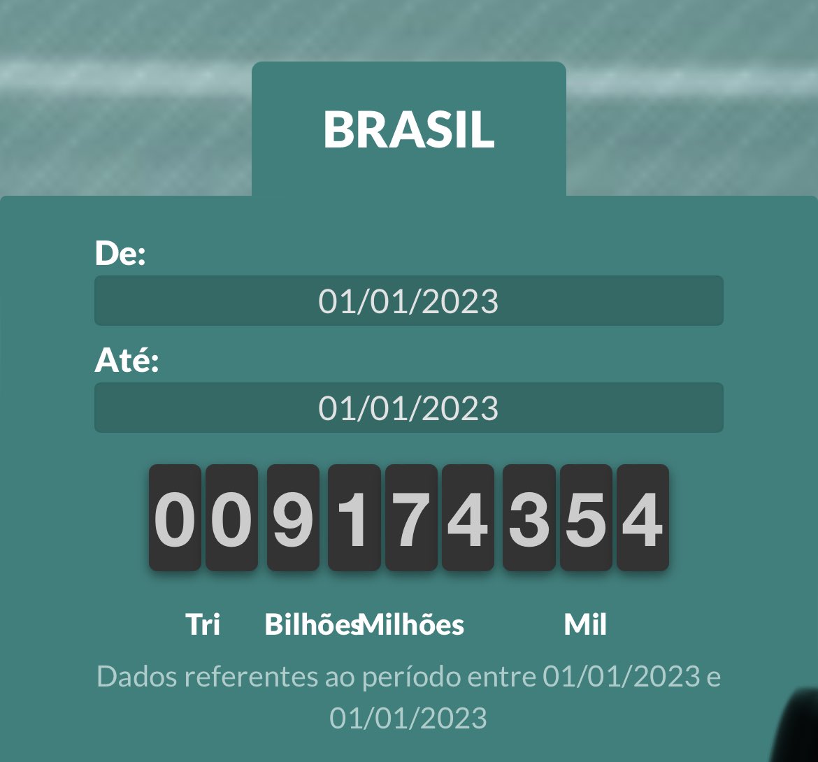 Só hoje já foram 9 bilhões roubados da população via impostos 🤡