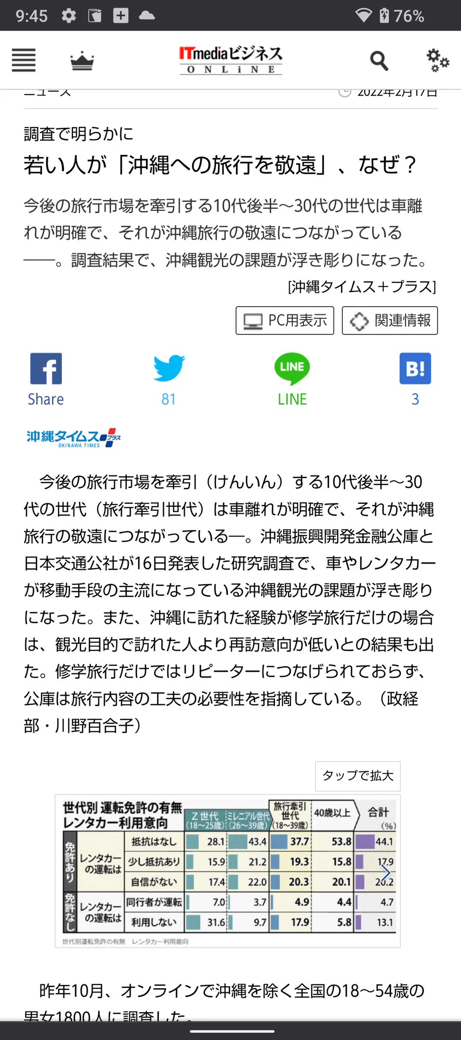 本当に因果関係？若者の車離れで沖縄旅行を敬遠。