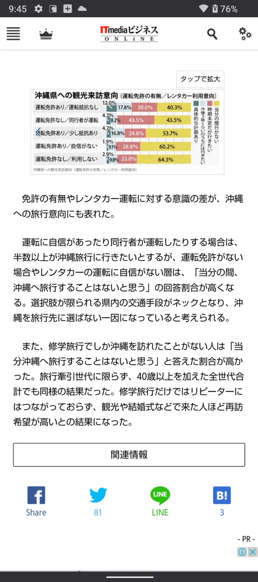 本当に因果関係？若者の車離れで沖縄旅行を敬遠。