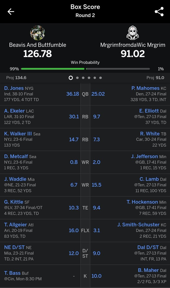 RDorn27's tweet photo. @FntsyHeadliners @krich1532 @ETurnerFF Thanks for the help all season. Glad to be a #chubbclub member for 18 months & counting. You're the best! I'm on the verge! Made the final in 2 of 5 leagues. Just need Jamaar to Jamaar. A 🏆 even with Evans on the bench in ESPN 🤮🤦 https://t.co/NYDKR81VJ6