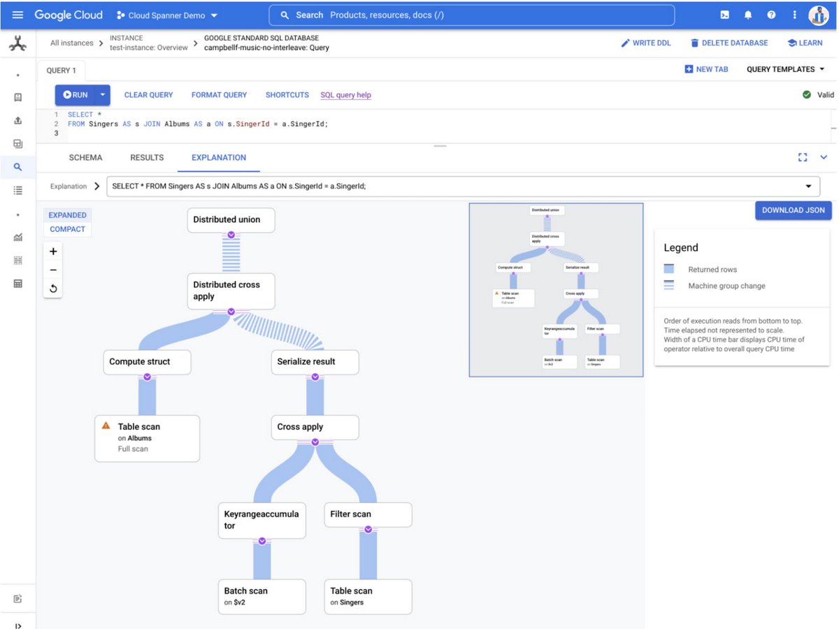 Spanner 101 is now in session.

Today's lesson: Spanner’s query optimizer. 

Dive in → goo.gle/3BT3EER