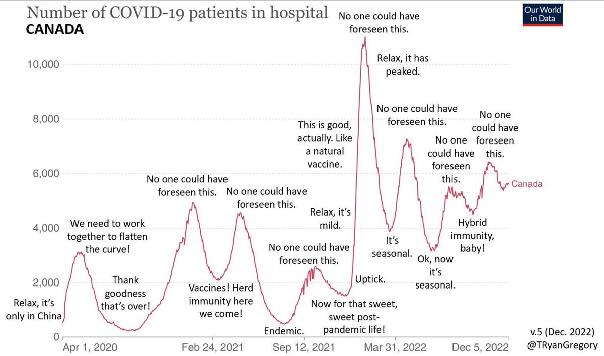 @JacobBAguilar Wherever you are in thinking that Covid’s an issue or not, this is what happened in Canada. Treat this like a storm warning. You may never have to use those medications or candles, but get ready anyway. What happens to you affects all of us. Simple as that.