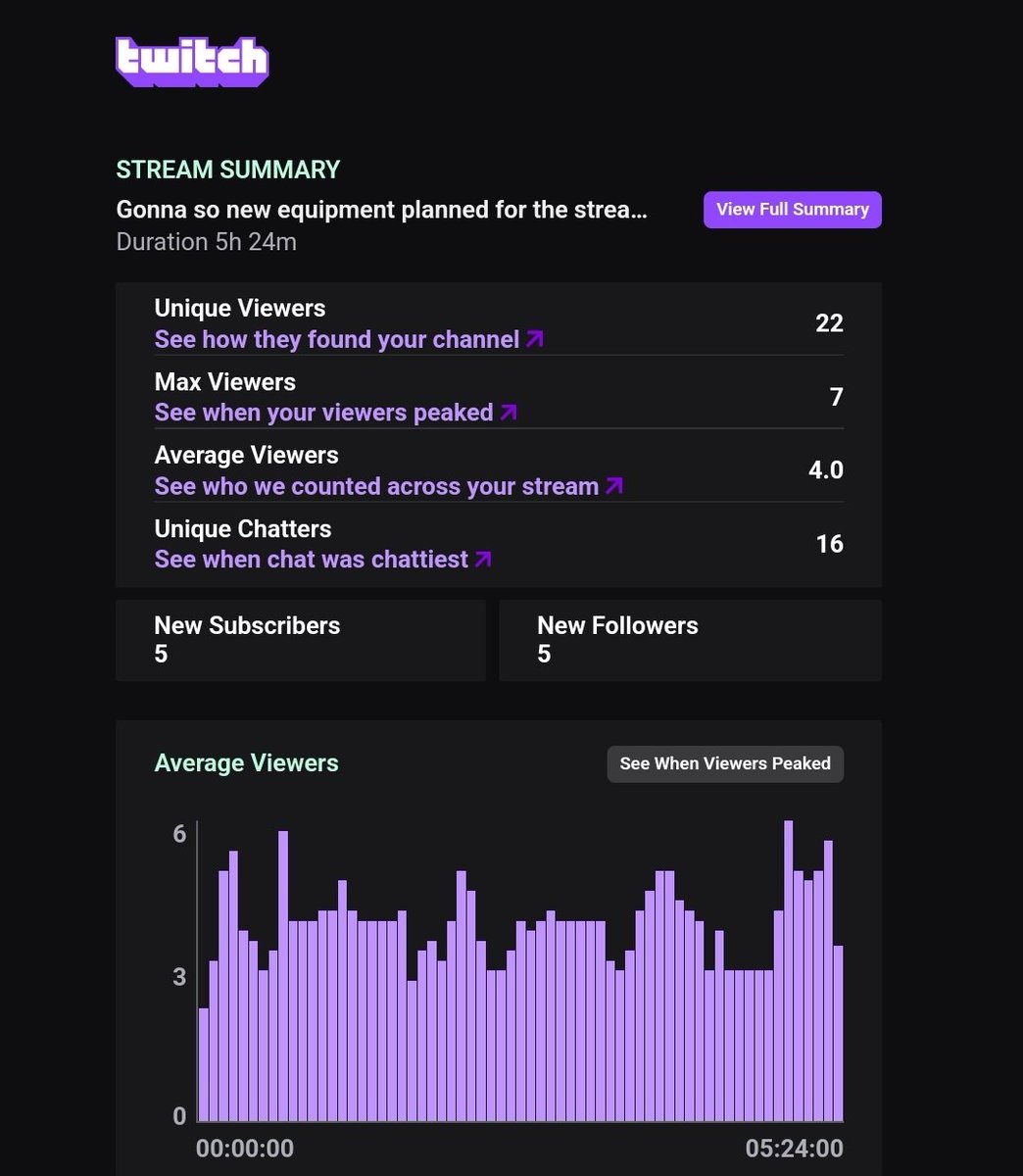 Thank you for the love 

twitch.tv/longman08 

#pcgamer #warzone2 #twitch #twitchstreamer #twitchtv #twitchfollowtrain #twitchlove #pcgamingsetup #2023streaming #longman08