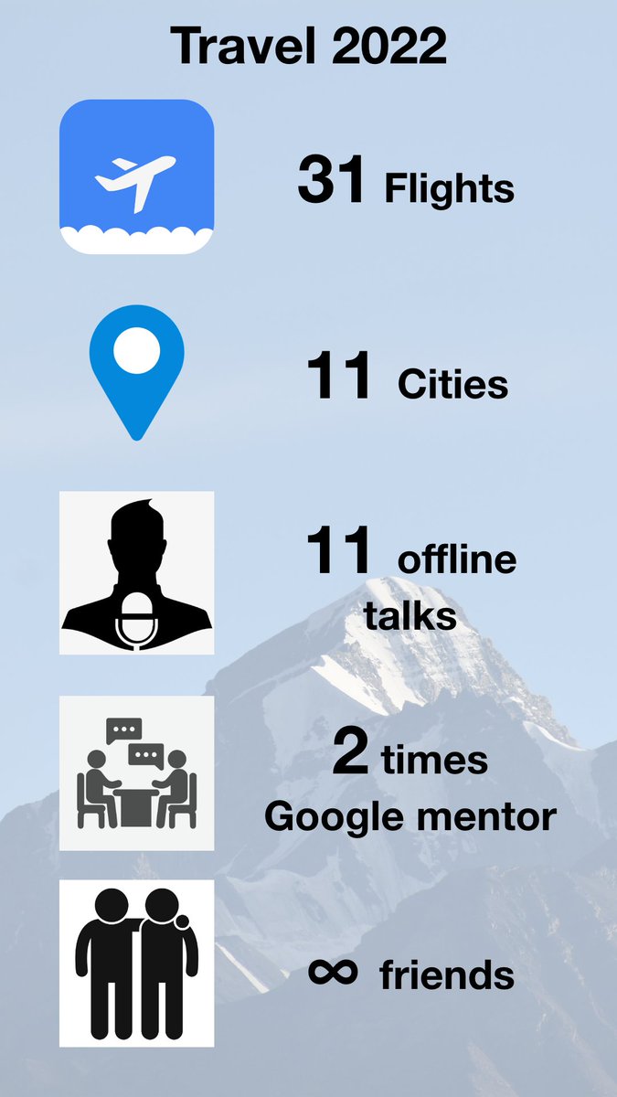 viveky259259's tweet image. 2022 was great for me
I got so many #opportunities to learn and share
Huge thanks to great Indian #communities 💙
Met so many people
Got so many awesome friends
I'm looking forward to 2023! See you somewhere💙❤️
#flutter
@GoogleDevExpert @GoogleStartups @GoogleIndia @ZestMoney