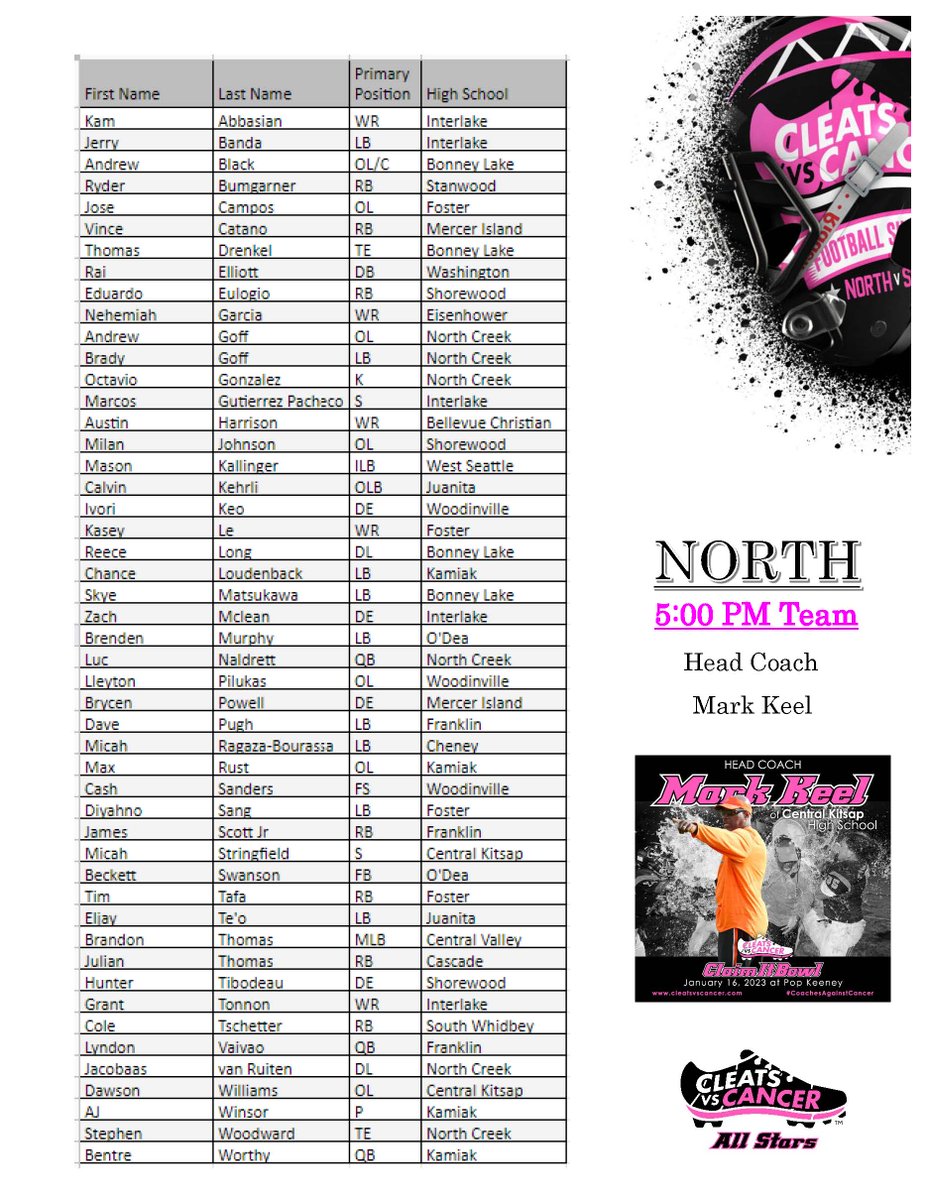 CleatsV's tweet photo. Cleats vs Cancer 5:00 PM match-up! 
MLK Day, January 16th at Pop Keeney Stadium in Bothell, WA
Claim the Victory! @michaelbumpus5 @MarkkKeel @DavisPiratesFB  @BrandonHuffman @S34Ttix @OTGMediaTV @SBLiveWA @NWBallers_ https://t.co/pmKeLzHDkN
