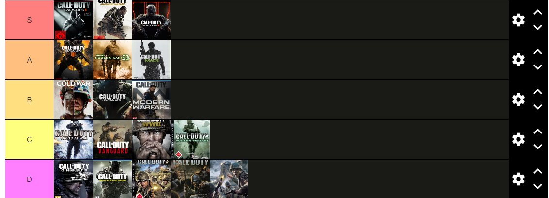 Had the most fun out of every cod on AW so its S for me