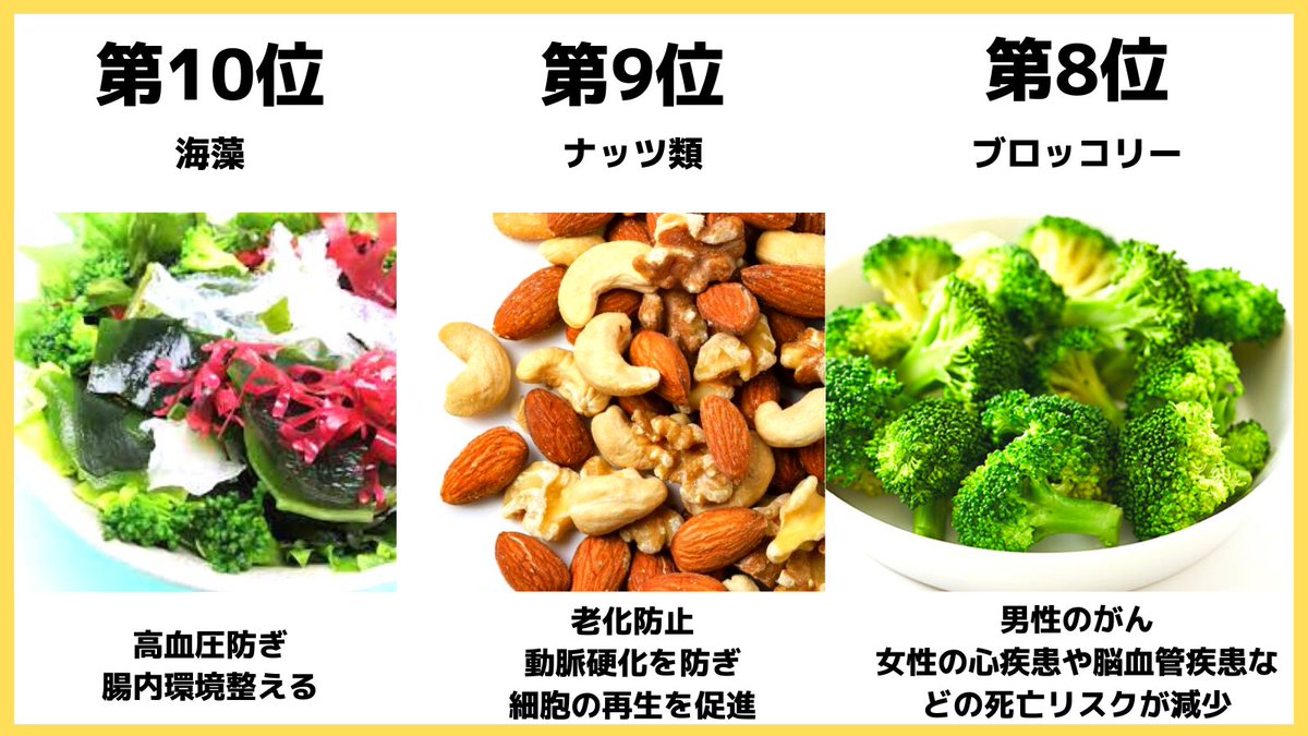 yoshinari1978's tweet photo. 毎日食べたい「最強食品」トップ１０ https://t.co/TREnt1Jnv6