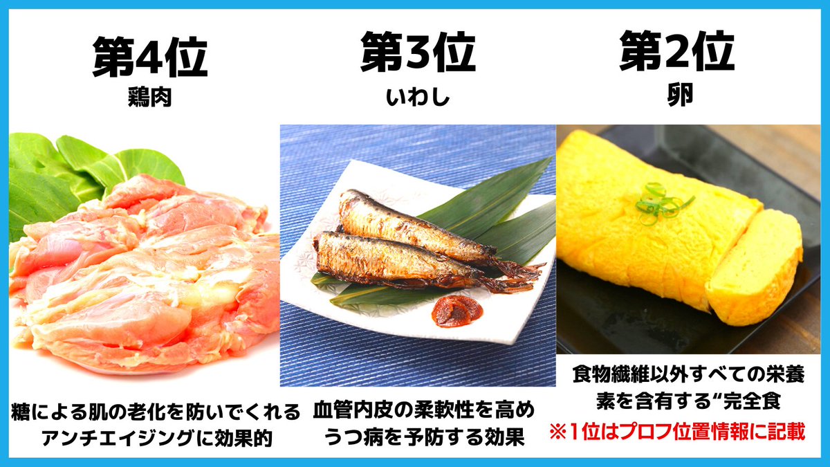 yoshinari1978's tweet photo. 毎日食べたい「最強食品」トップ１０ https://t.co/TREnt1Jnv6