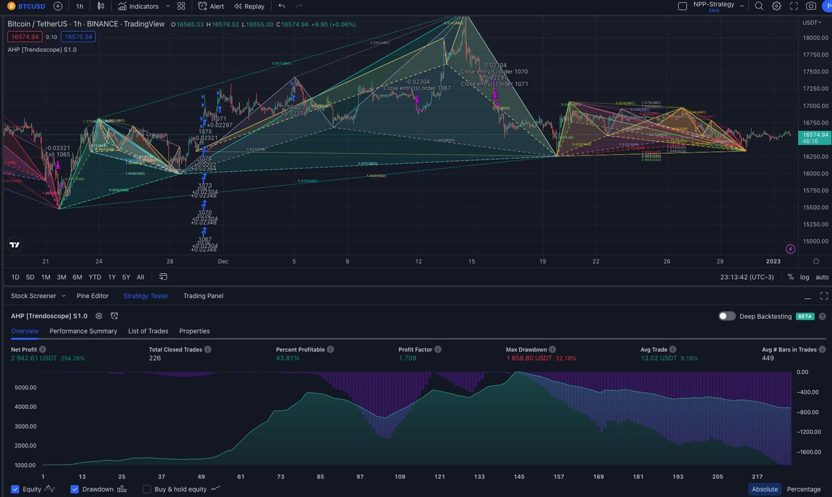 Trendoscope® tweet media