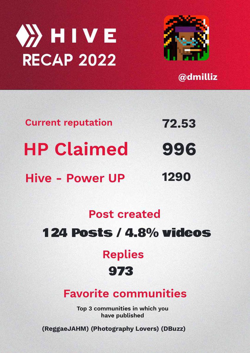 depaiso's tweet photo. Step it up for the 2023 💪🏾#HiveRecap2022  give thanks @hive_creators 

#hive #crypto #HNY2023 https://t.co/MmAtqZpQxg