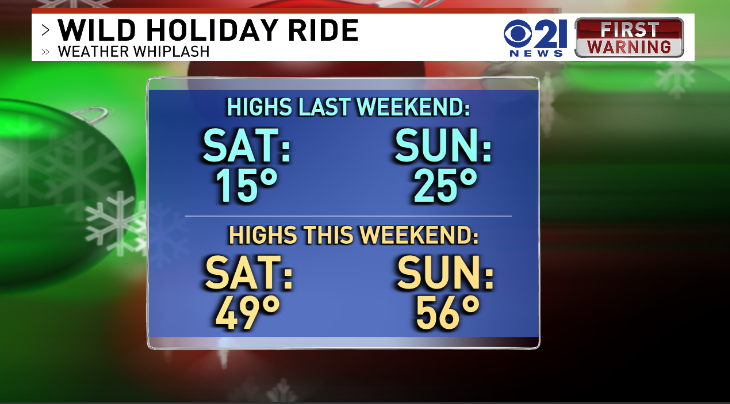 chrisnallan's tweet photo. OK folks - the data has proof of #WeatherWhiplash from Christmas to New Years. Of course you don't need me to tell you this! One weekend to the next... Talk about a difference! #PAwx #HolidaySwing @CBS21NEWS https://t.co/f71KEE8UjC