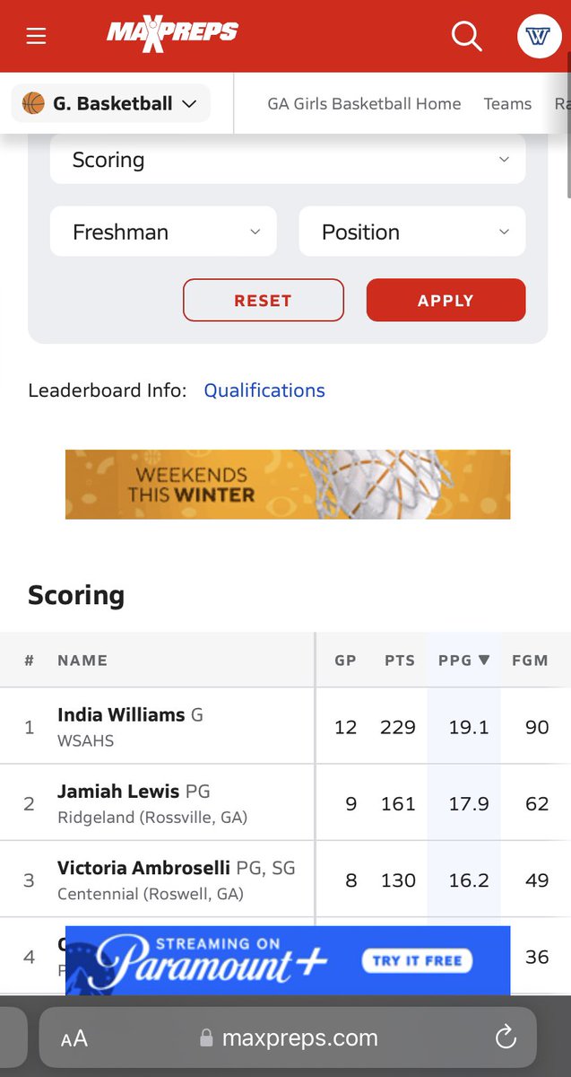 12 games into the season and 2026 G India Williams is averaging more points than any freshman in the STATE OF GEORGIA!