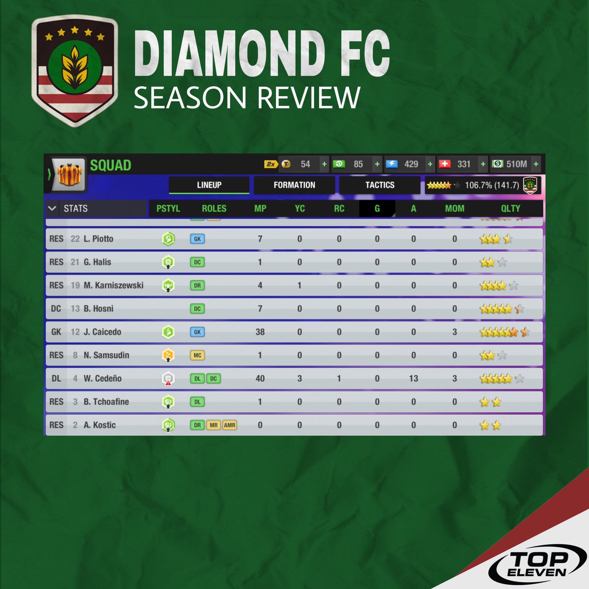 Diamondshieldfc tweet picture