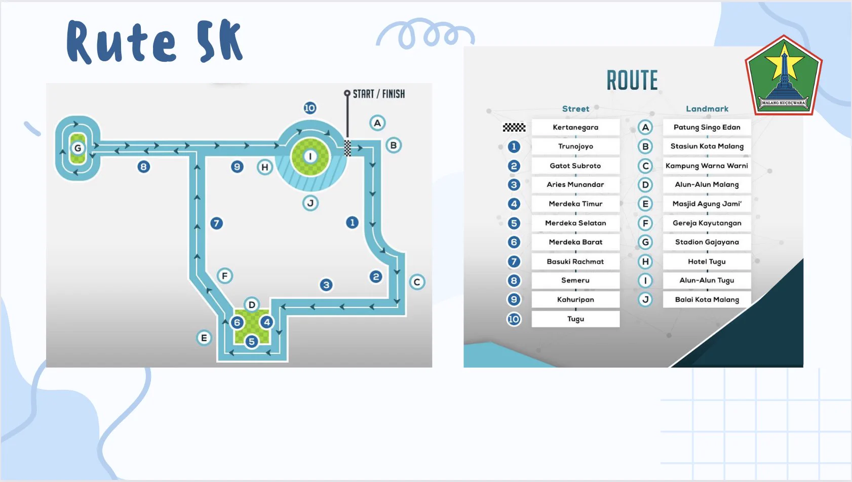 5K 👟 The Malang Marathon 2023