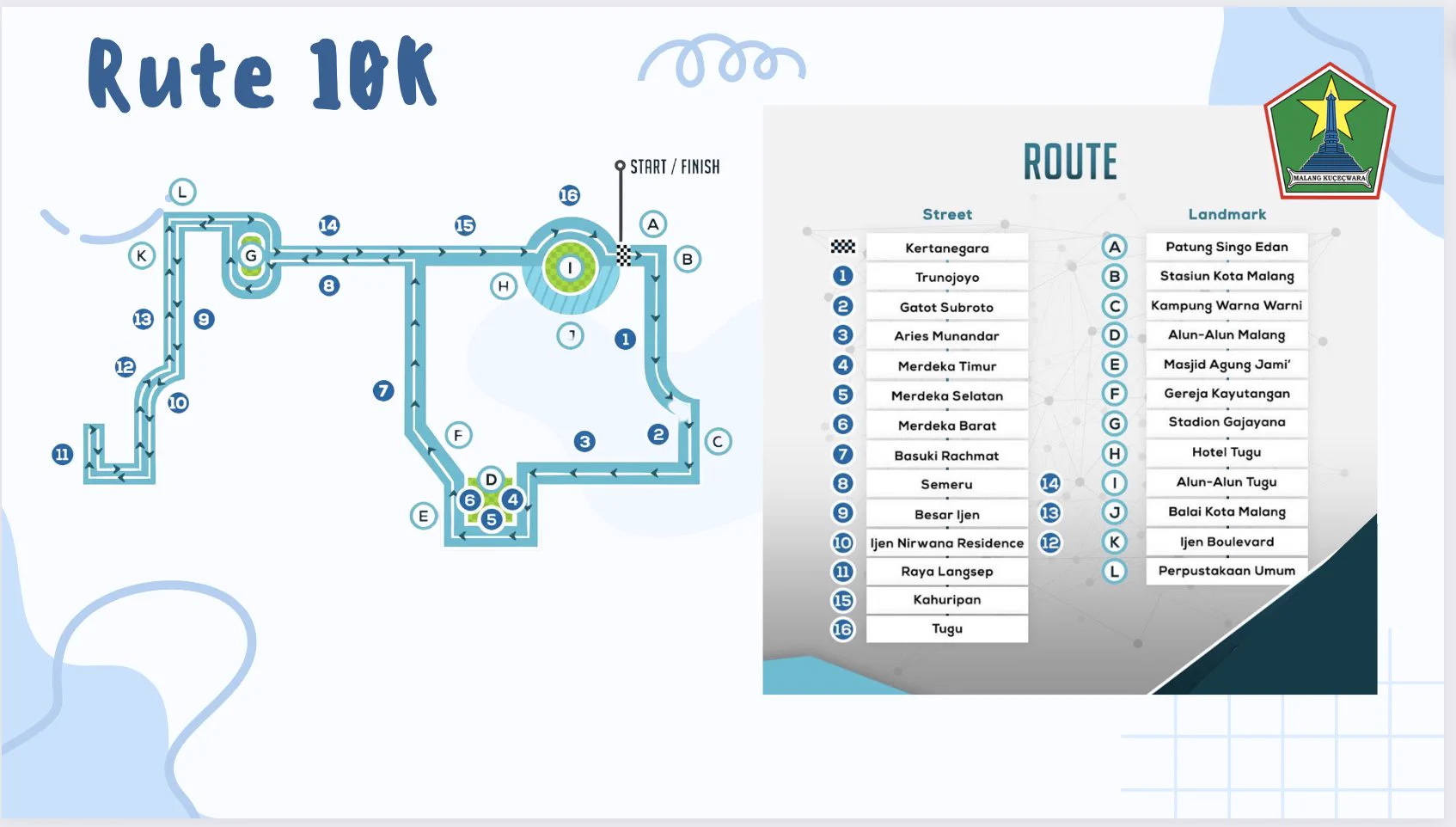 10K 👟 The Malang Marathon 2023