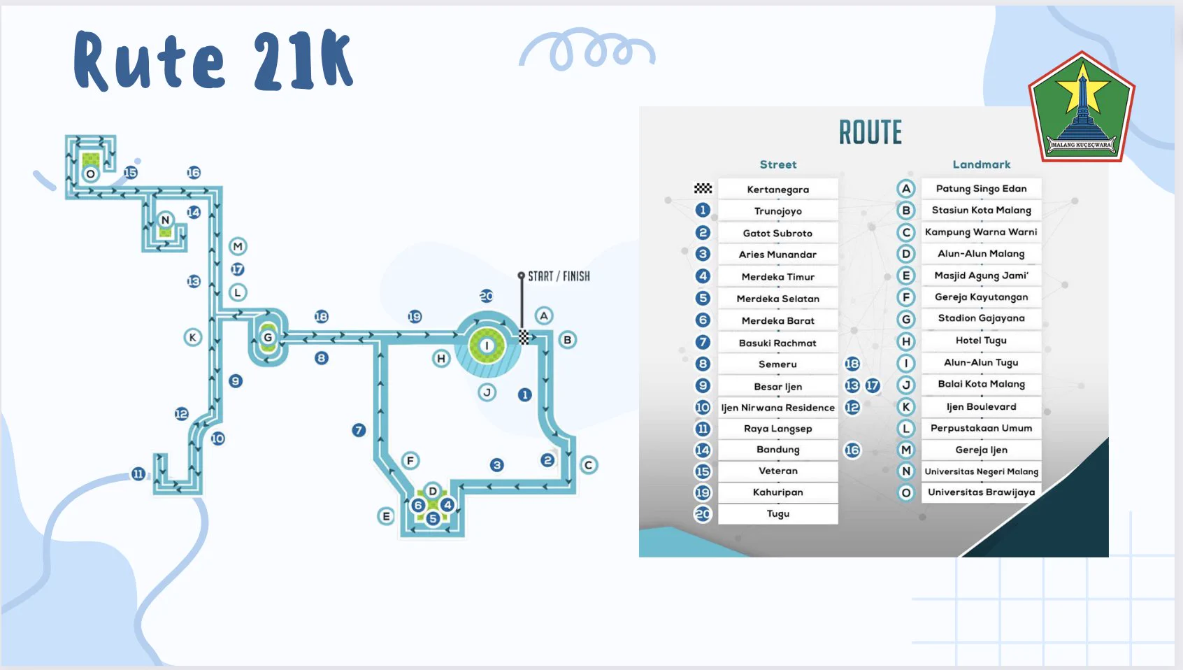 10K 👟 The Malang Marathon 2023