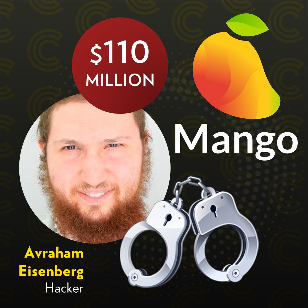 7/ Avraham Eisenberg, the hacker behind Mango Market, an exploit of $110  million, was arrested recently. He was also behind the price manipulation  on $CRV