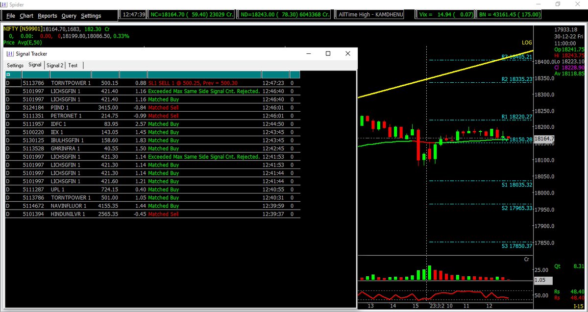 UjjwalKrJha_ukj's tweet photo. #Autosignal #tracker #live #scanner #nse #bse #future
#Algorithms #algotrading @SpiderSoftIn 
Introducing most exciting features in #Spider #IrisPlus
Best opportunity to ease your day trading strategy...
So why r u waiting, just call me today for Demo
@9563188165
view snapshot👇 https://t.co/3CTQ5C4YyG