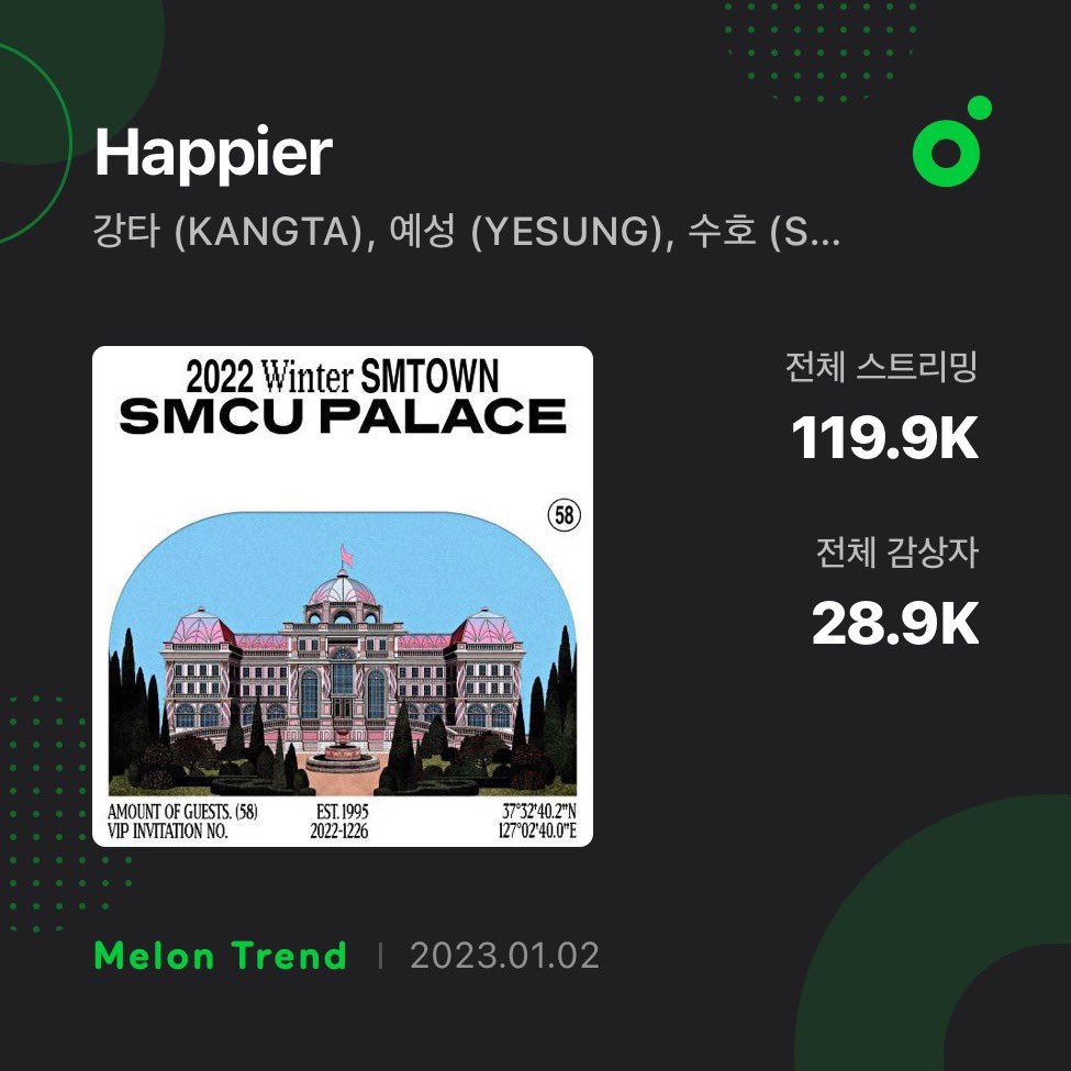 YoongJunnie's tweet photo. 🍈Happier has surpassed 100K streams with 28.9K ULs on MelOn.
#HappierwithRENJUN
#RENJUN #런쥔 #仁俊 #ロンジュン #NCT런쥔 https://t.co/BryKqcJk2c