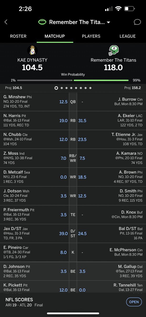 AD_Manwaring's tweet photo. Austin Eckler is the greatest fantasy player I have ever drafted! #FantasyFootballChampionship #thecloser #AustinEckler  #Espn https://t.co/yTYa3I5C6F