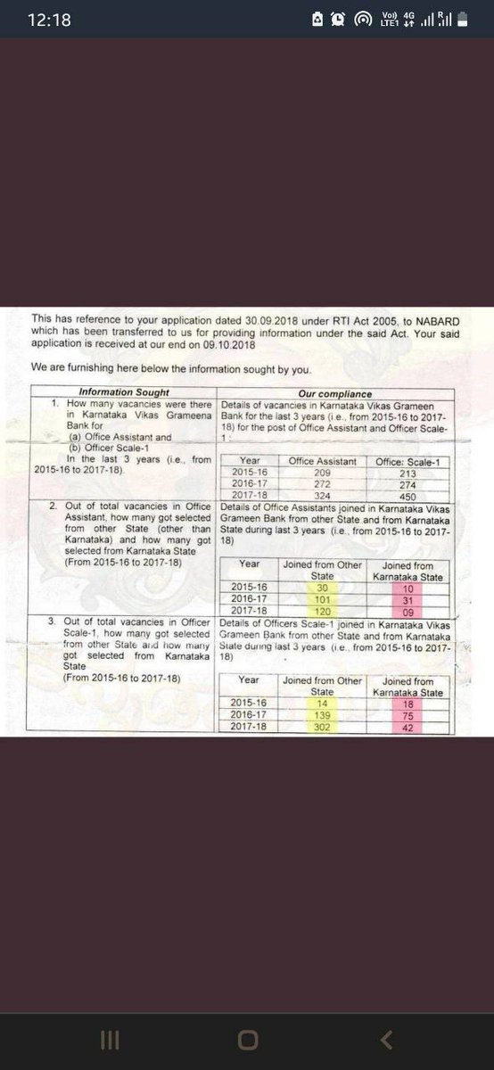 KA_Govt_Jobs's tweet image. ಕರ್ನಾಟಕದ ಗ್ರಾಮೀಣ ಬ್ಯಾಂಕುಗಳಲ್ಲಿ ಹೊರರಾಜ್ಯದವರ ಹೆಚ್ಚುಗಾರಿಕೆ.
@CMofKarnataka @siddaramaiah @hd_kumaraswamy @nsitharamanoffc @Tejasvi_Surya @UmeshJadhav_BJP @GCC_MP @ajavgal @karave_KRV @BJP4Karnataka @INCKarnataka @JanataDal_S @ksceaa
#ibpsmosa 
#karnatakajobsforkannadigas