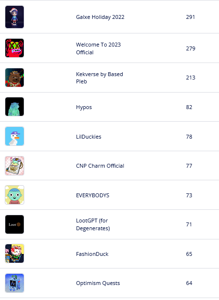 theNext_NFTs's tweet photo. The top 🔟 hot selling NFT collections on opensea in last 1 hour

List your NFTs for free to gain more visibility : https://t.co/VNBWtkuyw7

@Planetix0 @Fortune_Bunnies @JimmyYachtClub @PORCOnft @FashionDucksNFT @LootGPTnft @EverybodysFun 

#thenextnfts #NFTs  #NFTGiveaway #NFT https://t.co/yKxbcemSbq