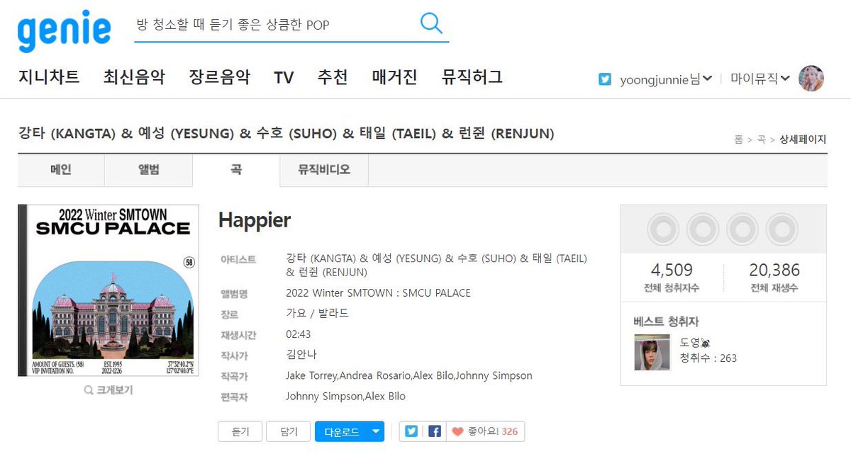 YoongJunnie's tweet photo. 🧞♂️ Happier has surpassed 20K streams with 4.5K ULs on Genie.
#HappierwithRENJUN
#RENJUN #런쥔 #仁俊 #ロンジュン #NCT런쥔 https://t.co/7pkiQUMV3J