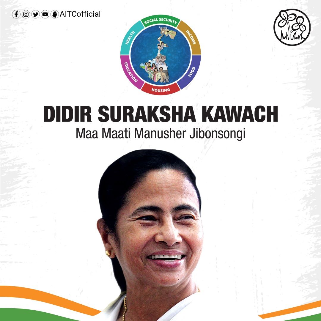 AITCofficial's tweet photo. We are delighted to announce the launch of #DidirSurakshaKawach, envisioned under the guidance of our Hon’ble CM @Mamataofficial. 

To ensure welfare of people of Bengal, this revolutionary protective shield covers 15 GoWB schemes. 

Suraksha for all, development for Bengal! https://t.co/V1BjXCSFxT
