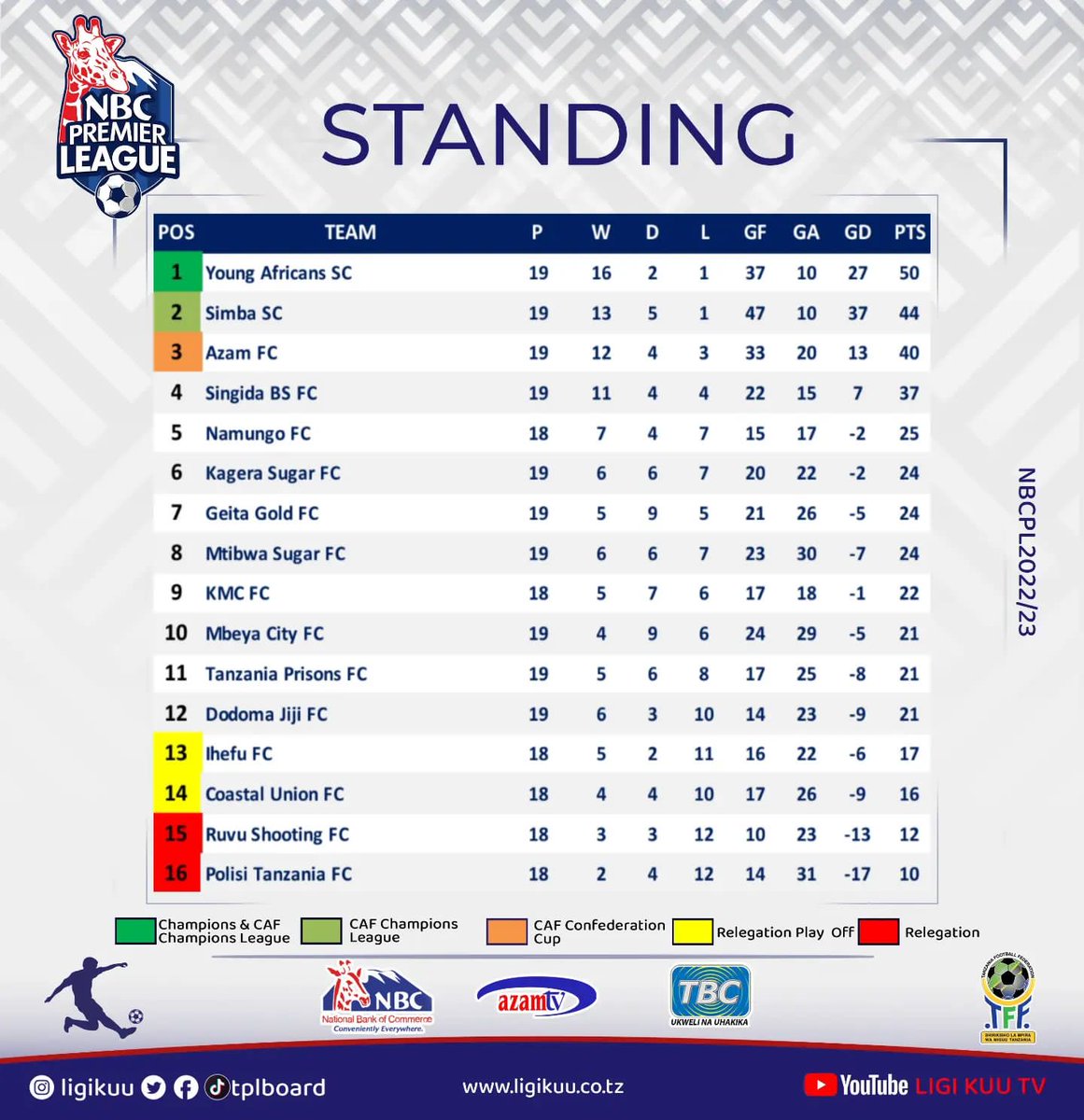 de_notte's tweet photo. @Ruvu_shootingFc mmeuona msimamo huooo pambaneni mwakani hatutaki kuzikosa live tweet zenu hua zinanogaaaaaa😂😂😂 https://t.co/n5HXQlw3kQ