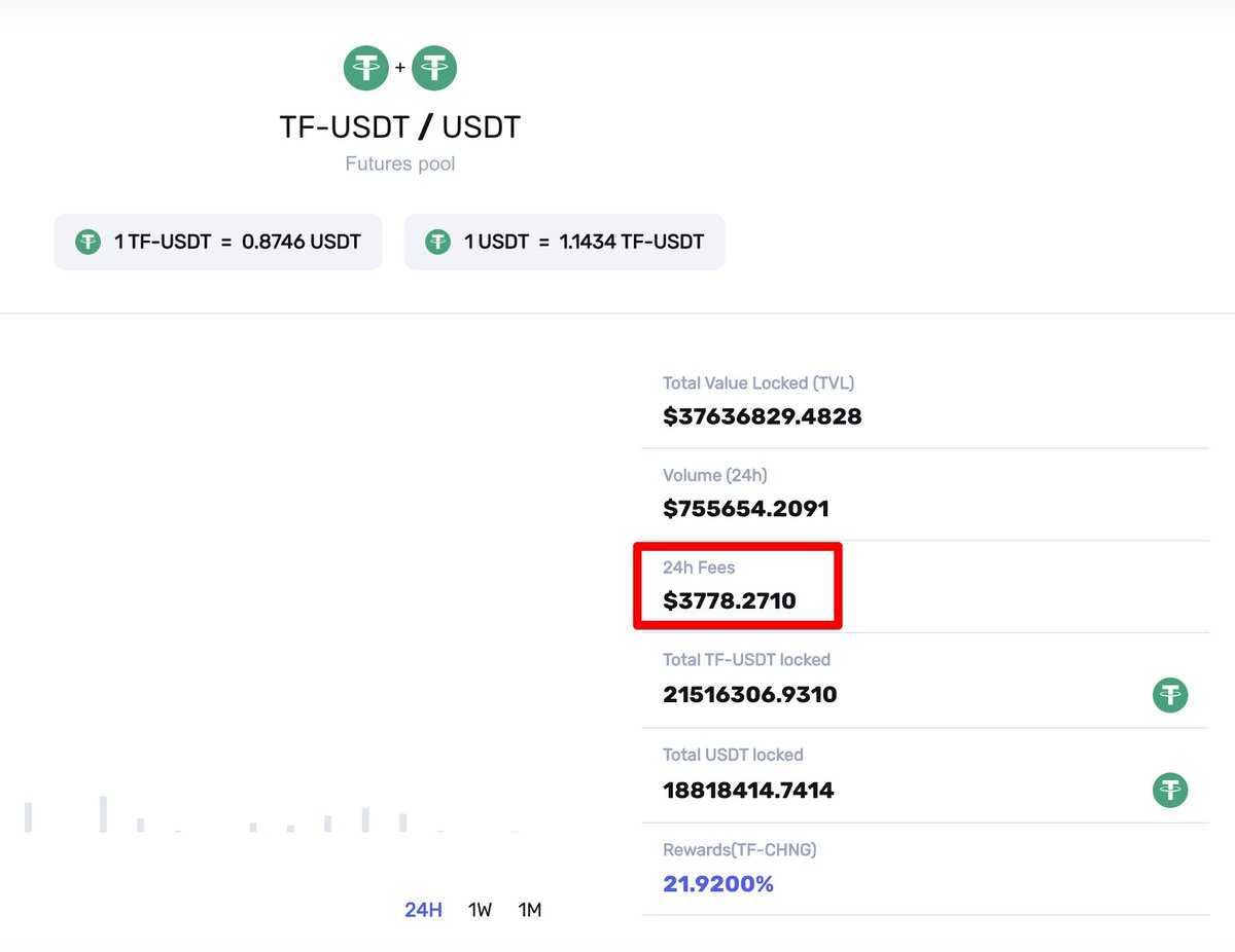 djqianfusion's tweet photo. Very good day!
And congratulations @FinanceChainge  earned 14K USD from below three pairs in 24 hours. Great profit!
Thank you all Chaingers! Keep the momentum https://t.co/qyj5XvDexi