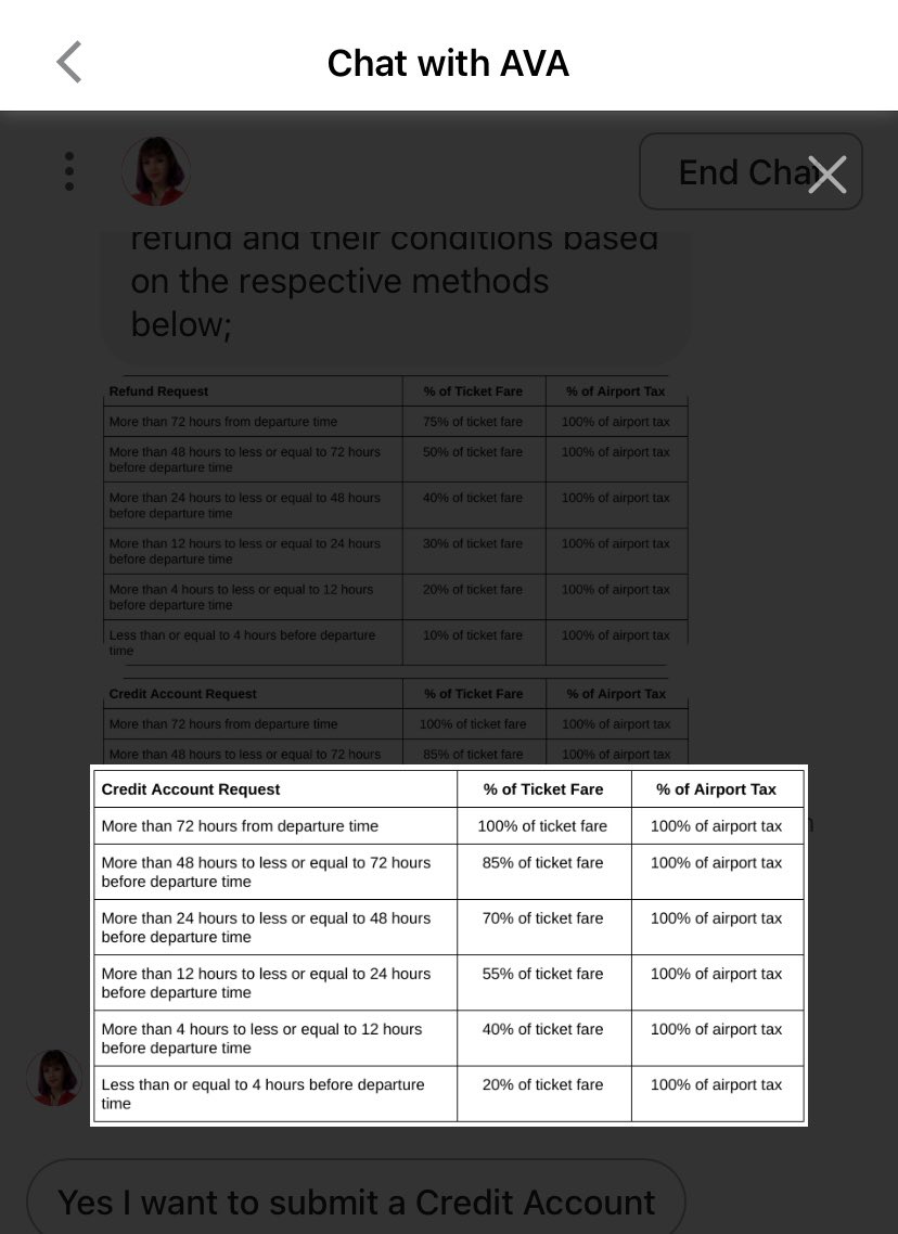 devaraariandi's tweet photo. @airasia_indo @traveloka mohon konfirmasinya untuk kebijakan refund baik dari Traveloka mauoun Air Asia. Berdasarkan web dan keterangan dari customer service Air Asia bahwa ketentuan refund untuk credit account adala sebesar 75% jika refund dilakukan lebih dari 72 jam sebelumnya https://t.co/xEgyT4yJgB
