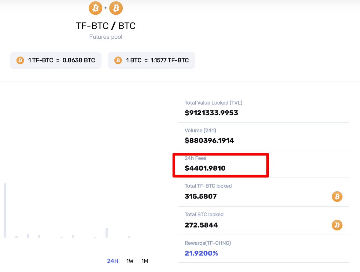Very good day!
And congratulations <a href="/FinanceChainge/">Chainge 🪢</a>  earned 14K USD from below three pairs in 24 hours. Great profit!
Thank you all Chaingers! Keep the momentum