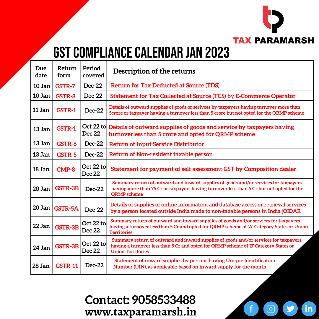 TaxParamarsh's tweet photo. GST Compliance Calendar for the month of Jan 2023.
Follow @TaxParamarsh for more
.
.
.
#gst #gstindia #gstreturns #cmastudents #cma
#companysecretary #charteredaccountancy #csstudents #costaccountant #charteredworld #csexecutive #cacpt #gstcouncil #csprofessional #icwa https://t.co/bvu5nUqCbN