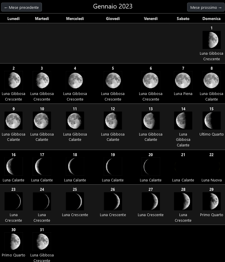 Astronomia Pratica on Twitter "🌖 La Luna del mese! Una sezione con