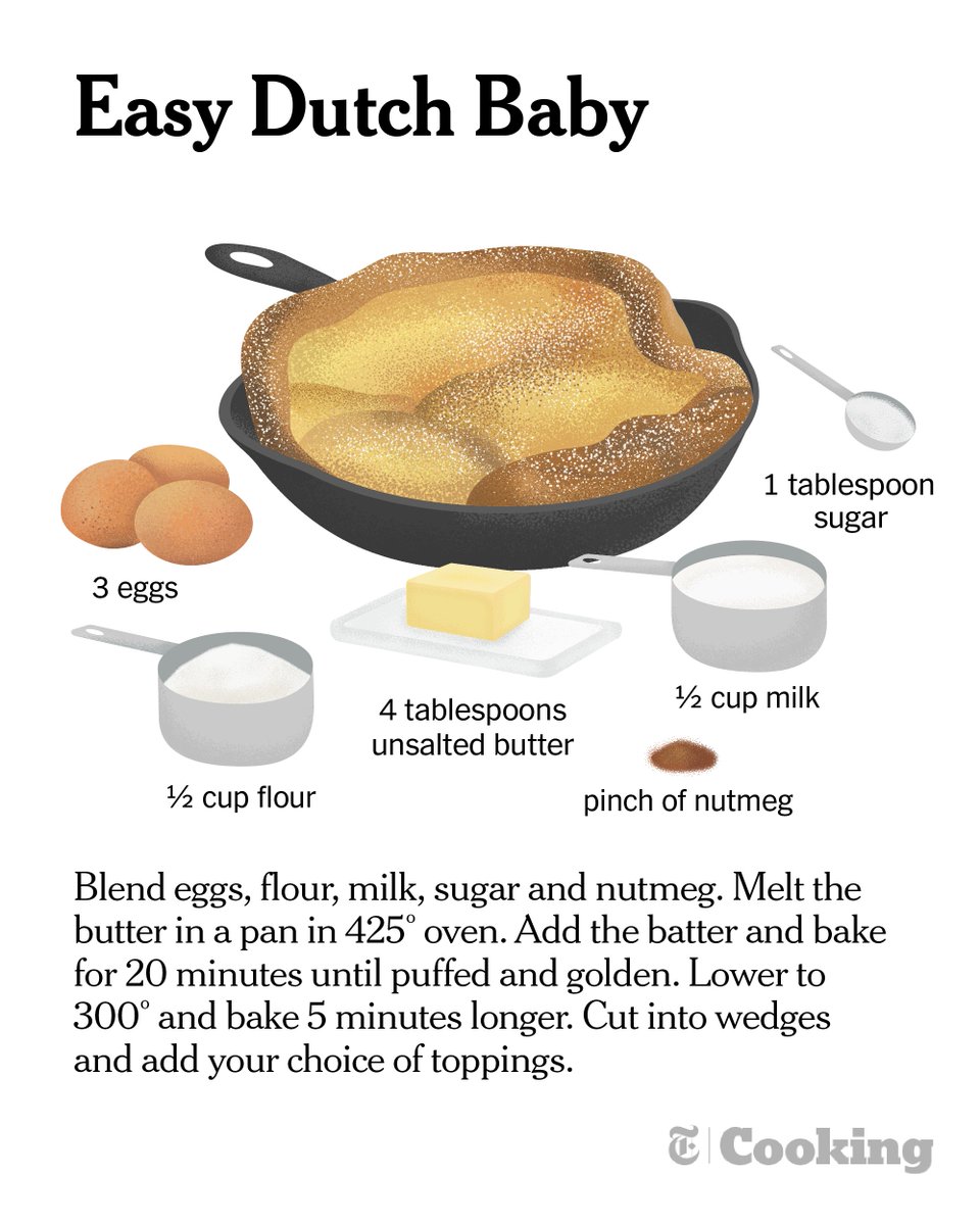 nytimes's tweet photo. This large, fluffy pancake, first featured in The New York Times for Mardi Gras in 1983, is excellent for New Year's Day breakfast, brunch, lunch and dessert.

It comes together in about five blessed minutes. https://t.co/kaN15yTwkr https://t.co/aB9YowK7Lk