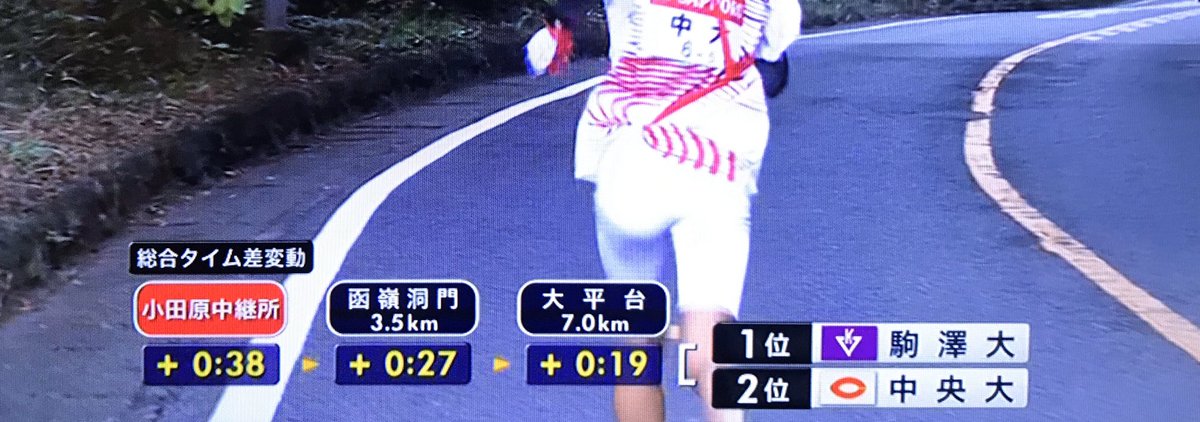 o_endan4's tweet photo. 大平台 ①駒澤↔︎②中大  19秒差
#箱根駅伝 https://t.co/JVEepswW4U