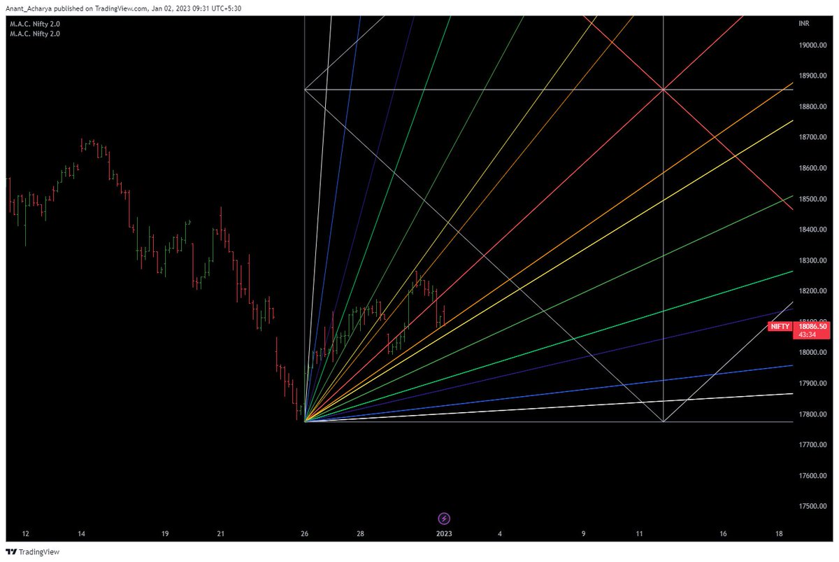 Anant Acha ya On Twitter 1 Hr Chart Master Angles Calculator anant acha ya on twitter 1 hr chart master angles calculator
