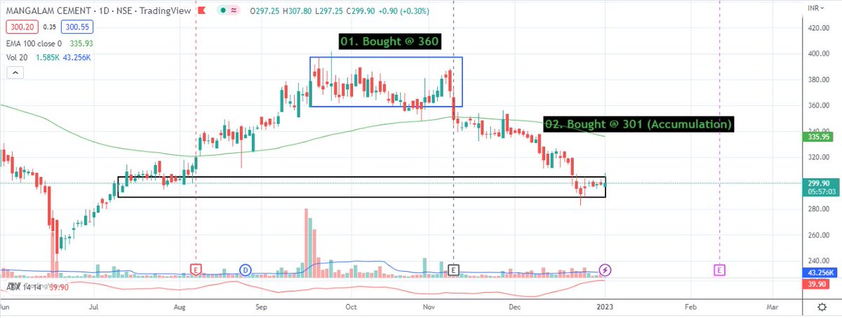 riyatly's tweet image. Accumulate Mangalam Cement Ltd @ 301

#MANGLMCEM
#VALUEPICK