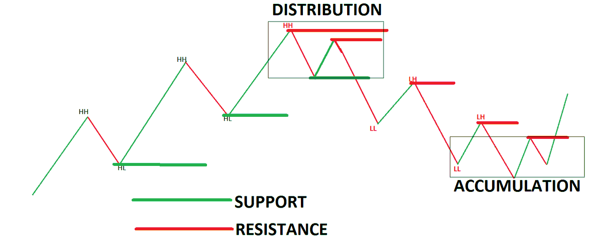 Magicbullindia's tweet photo. #nifty50
Right here ::
Spend thosands of hours to catch these :: https://t.co/BA2jrto0IS