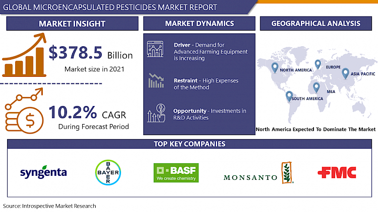 shitalp21693209's tweet image. #Microencapsulated #pesticides are insecticides in which the active component of the pesticide (whether dry or liquid) is protected by a protective covering (polymer).

Read More:
introspectivemarketresearch.com/reports/microe…

#usa #Trending #Marketing #France