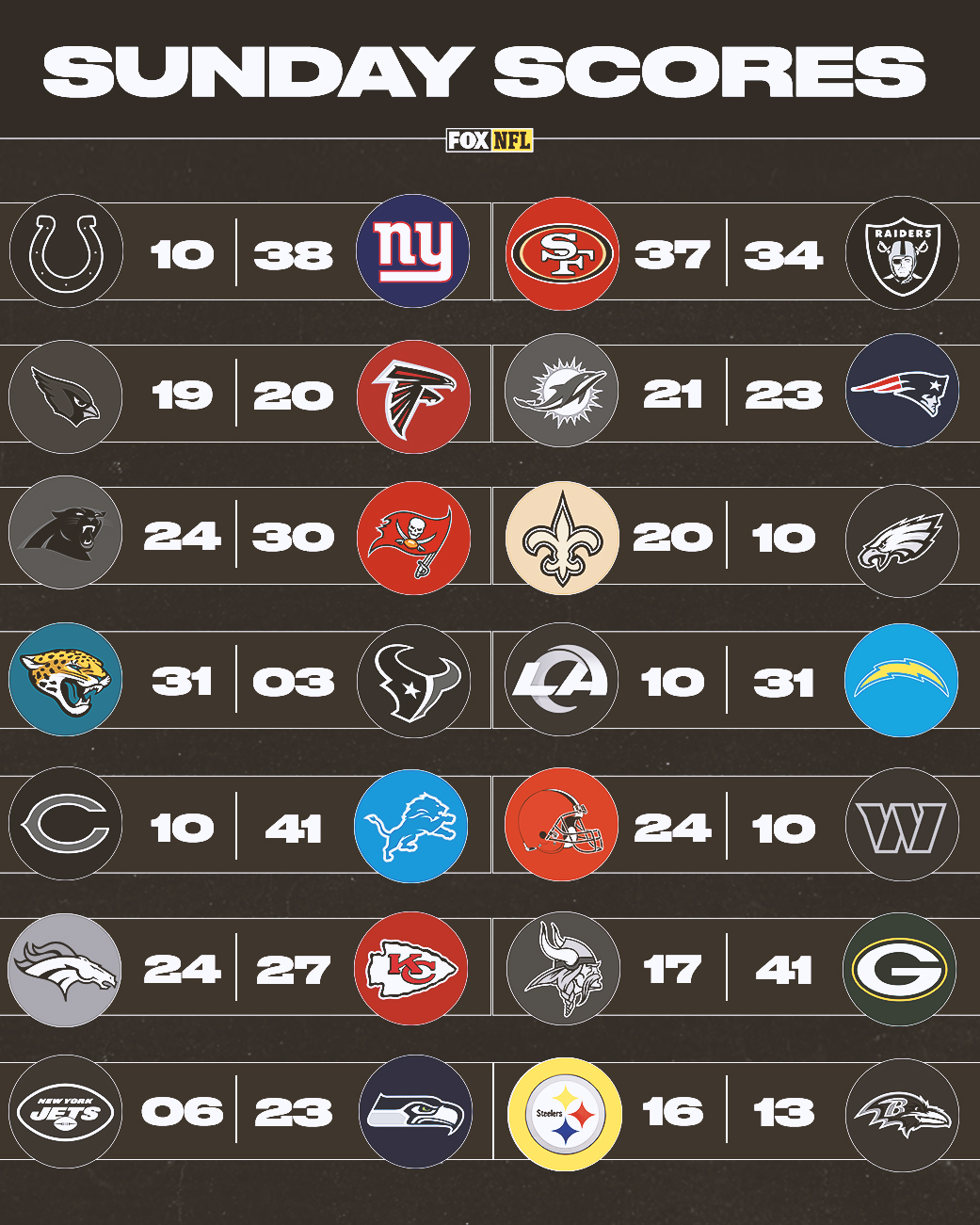 Nfl sunday football scores deals