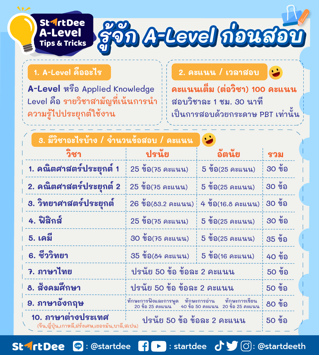 startdeeth's tweet image. เปิดรับต้นปี 2023  #dek66 มาทำความรู้จัก A-Level ก่อนสอบกันอีกสักที 
ใครยังไม่แม่น อยากเสริมความมั่นใจครบทุกวิชา A-Level 

จัดเลย ! ติวคอร์ส A-Level 
แถมฟรีข้อสอบจำลองครบทุกวิชา ได้ทั้งเนื้อหาและข้อสอบ 24 ชุด 
👉startdee.typeform.com/to/Oa5vMXTg

#TCAS #dek66 #tcas66 #ติวสอบ #ALevel