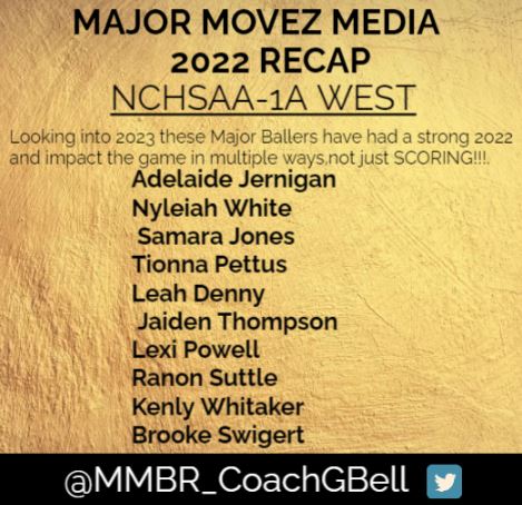 MMBR_CoachGBell's tweet photo. #MMBR🏀2022 The Recap🏀 @MajorMovezMedia @Showtyme360_ @Elite_5050 2023 is HERE🔥
#MakingMovez #MajorOverMinor
1A West Major Ballers @CoachSRobinson @UTCoachSam https://t.co/NKvNwzvfeB